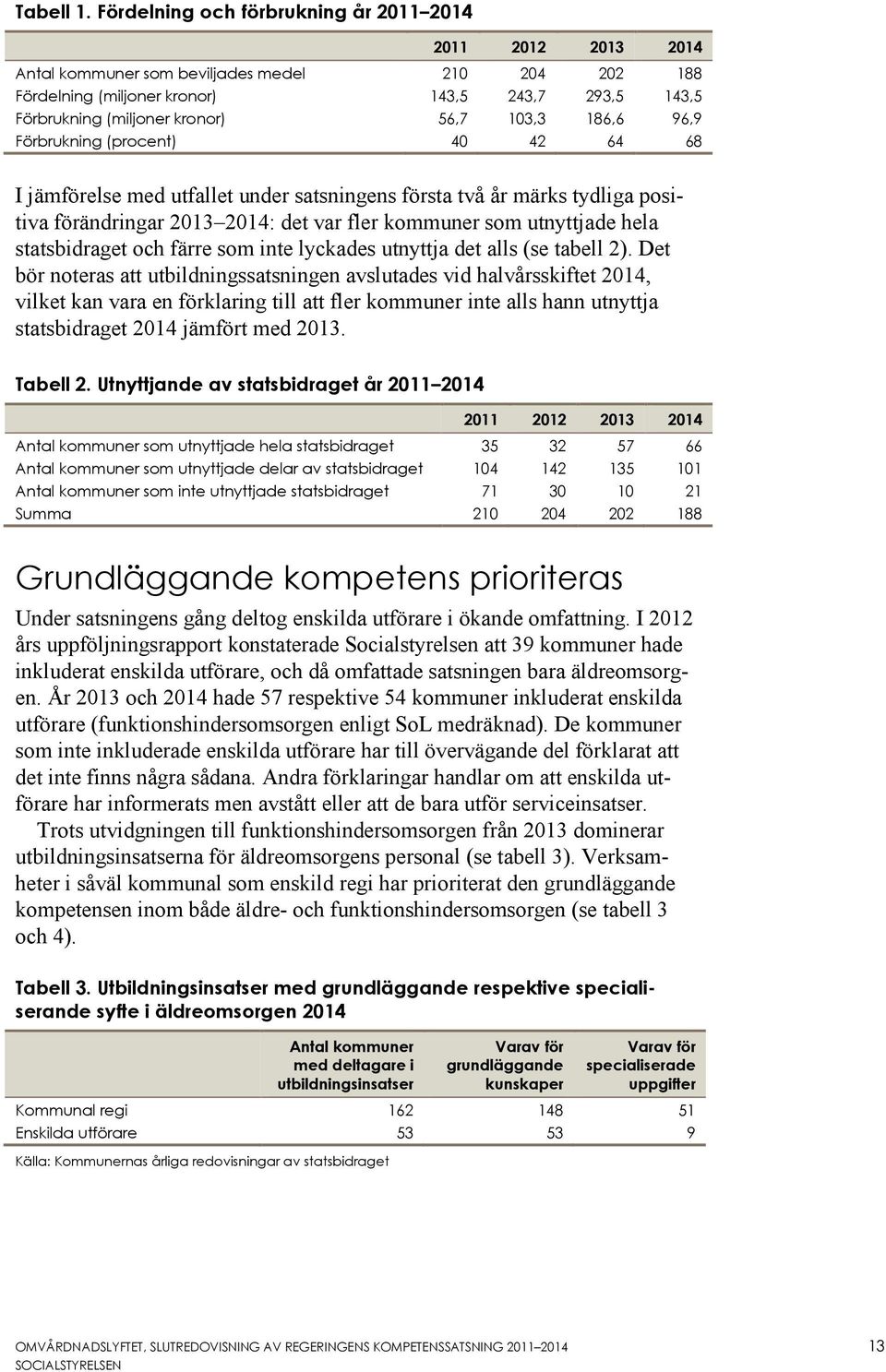 96,9 Förbrukning (procent) 40 42 64 68 I jämförelse med utfallet under satsningens första två år märks tydliga positiva förändringar 2013 2014: det var fler er som utnyttjade hela statsbidraget och