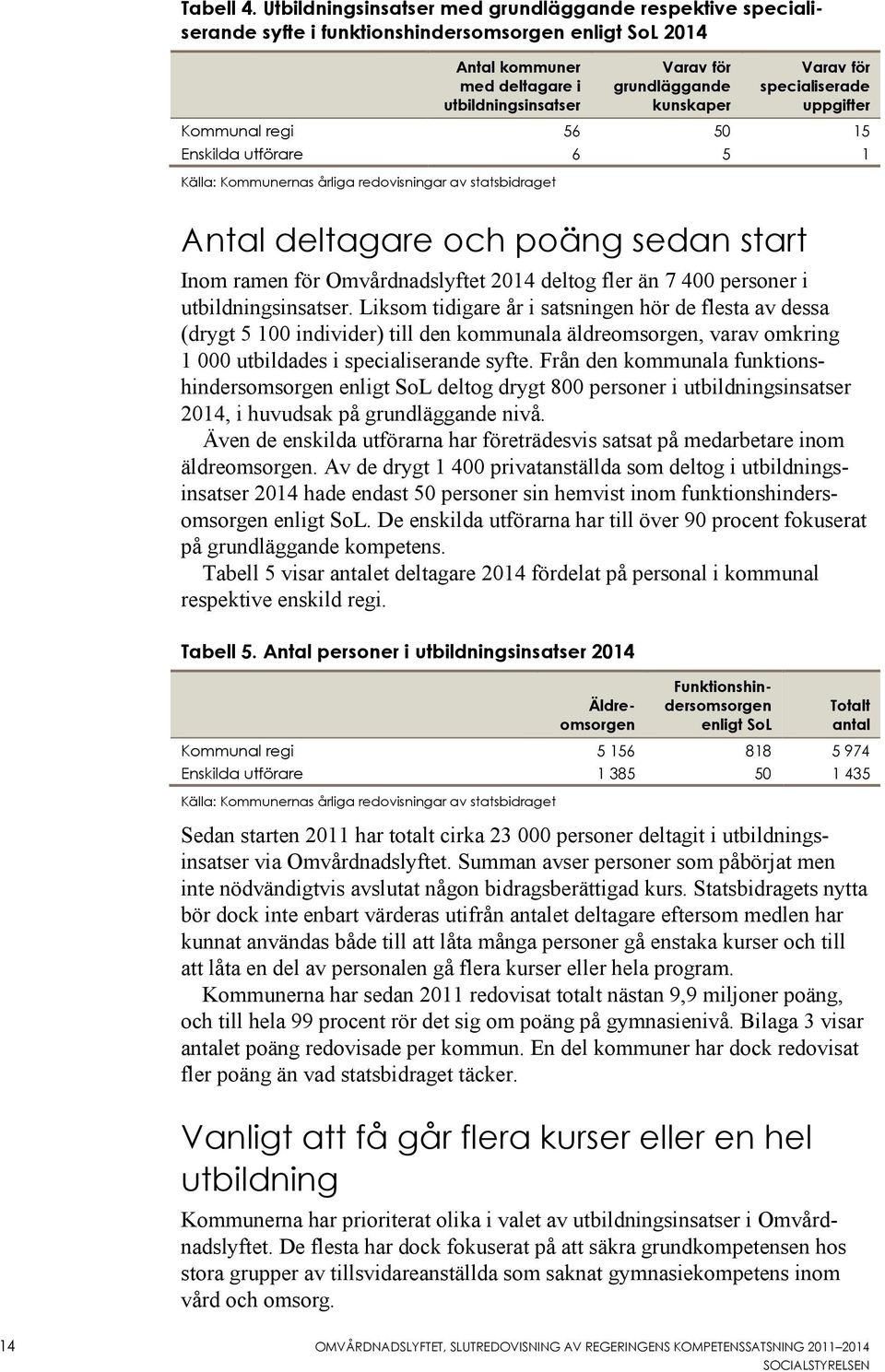 för specialiserade uppgifter Kommunal regi 56 50 15 Enskilda utförare 6 5 1 Källa: Kommunernas årliga redovisningar av statsbidraget Antal deltagare och poäng sedan start Inom ramen för