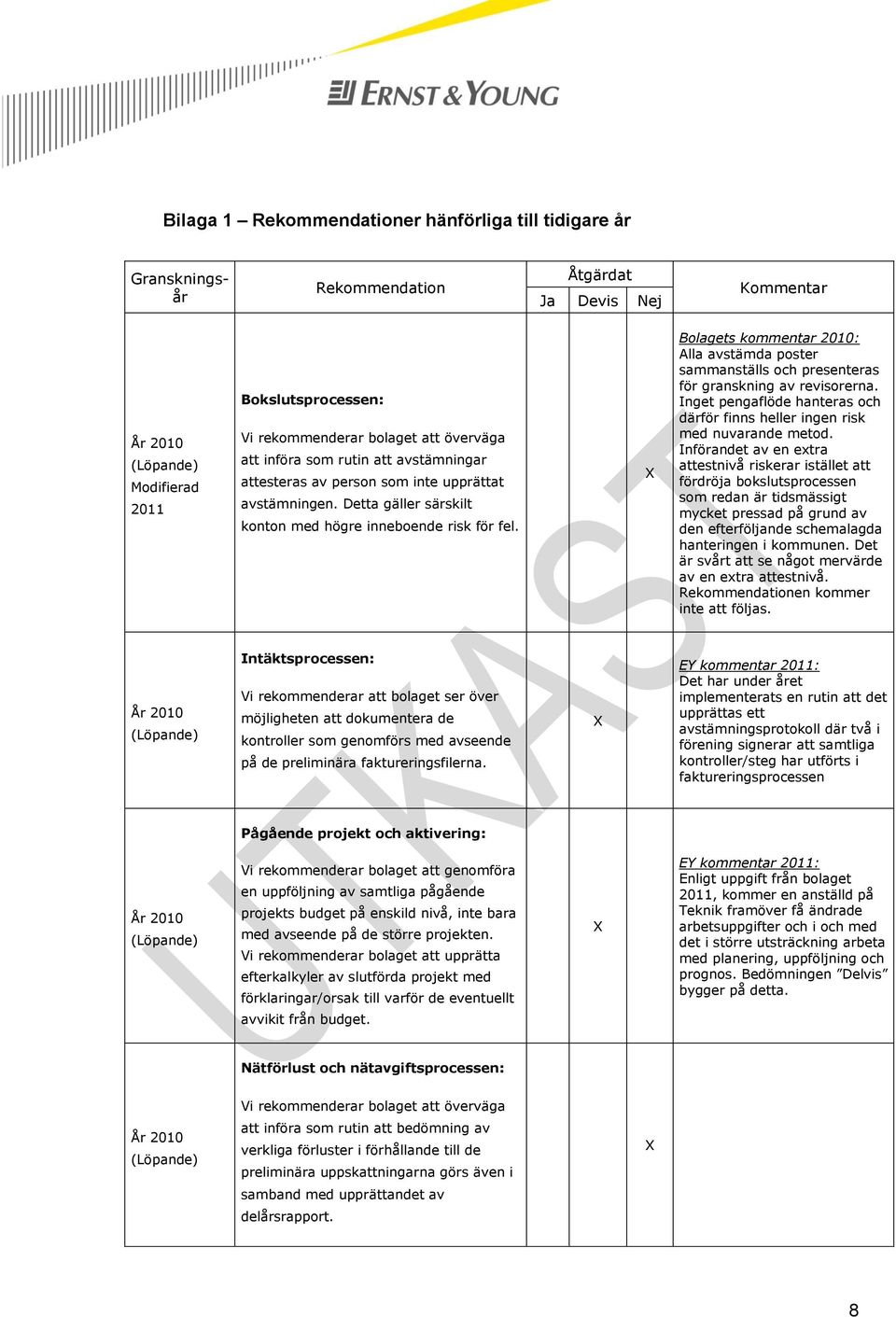 Bolagets kommentar 2010: Alla avstämda poster sammanställs och presenteras för granskning av revisorerna. Inget pengaflöde hanteras och därför finns heller ingen risk med nuvarande metod.