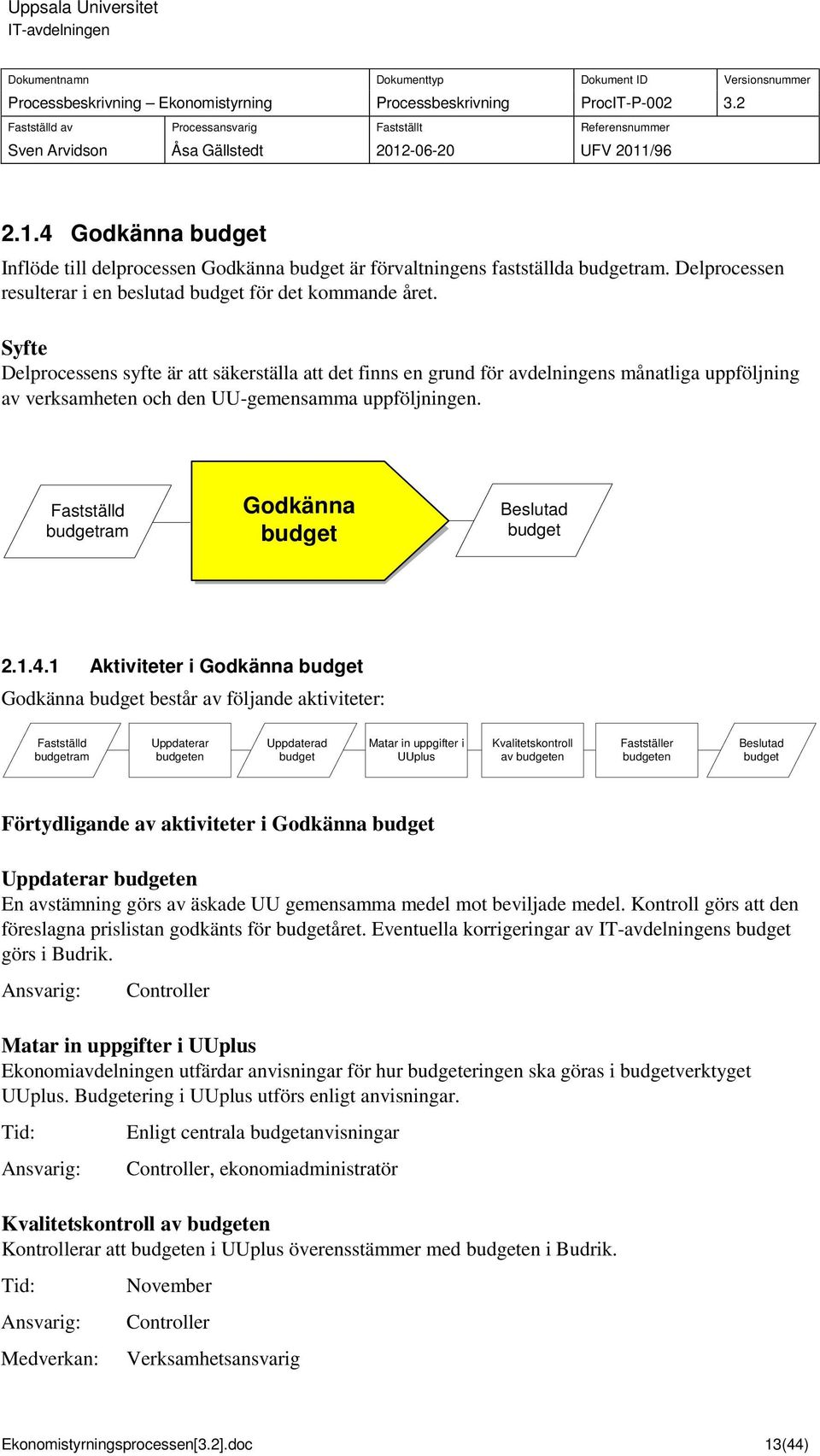 Fattälld budgetram delproce Godkänna budget Belutad budget 2.1.4.