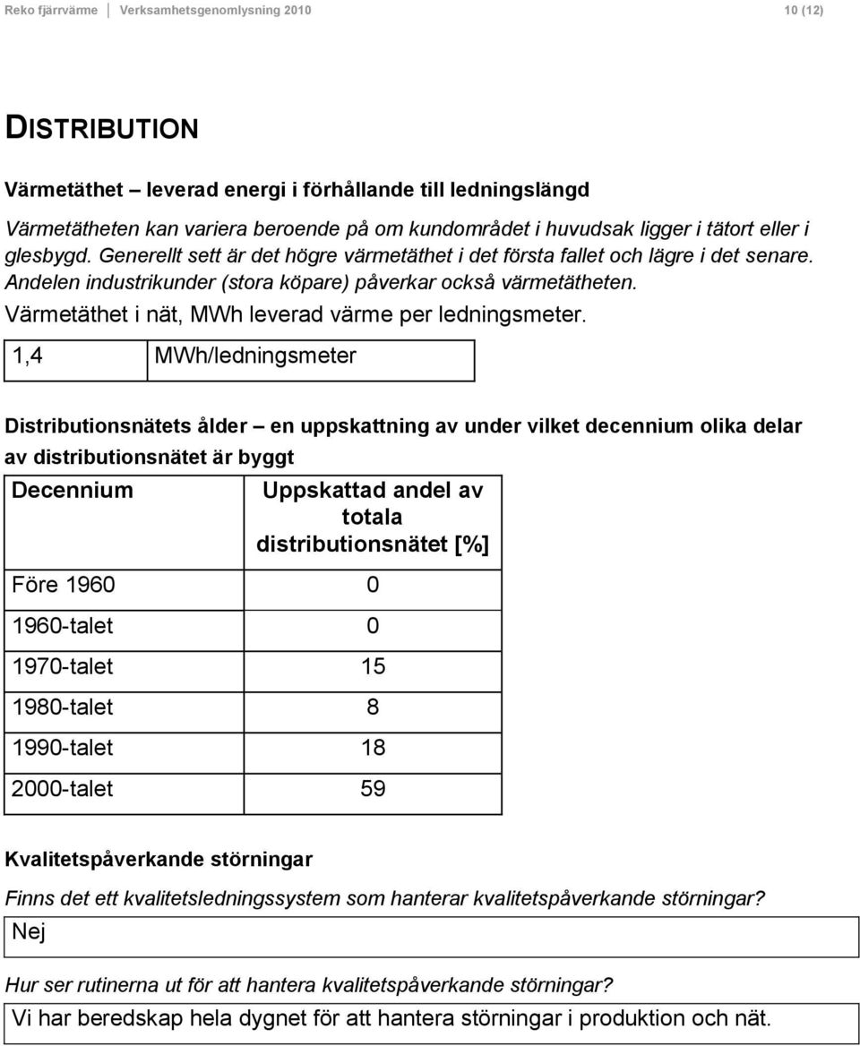 Värmetäthet i nät, MWh leverad värme per ledningsmeter.