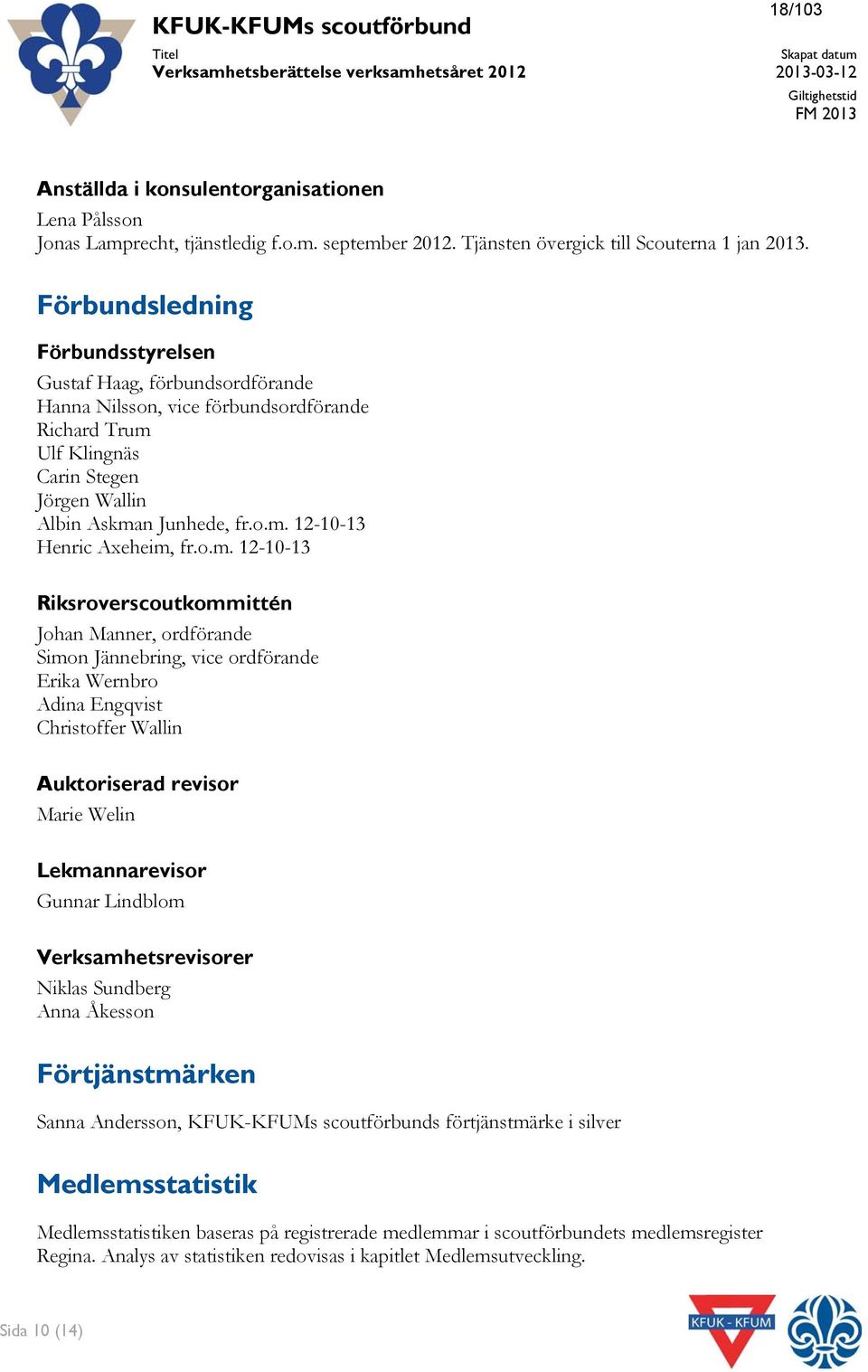 Förbundsledning Förbundsstyrelsen Gustaf Haag, förbundsordförande Hanna Nilsson, vice förbundsordförande Richard Trum Ulf Klingnäs Carin Stegen Jörgen Wallin Albin Askman Junhede, fr.o.m. 12-10-13 Henric Axeheim, fr.