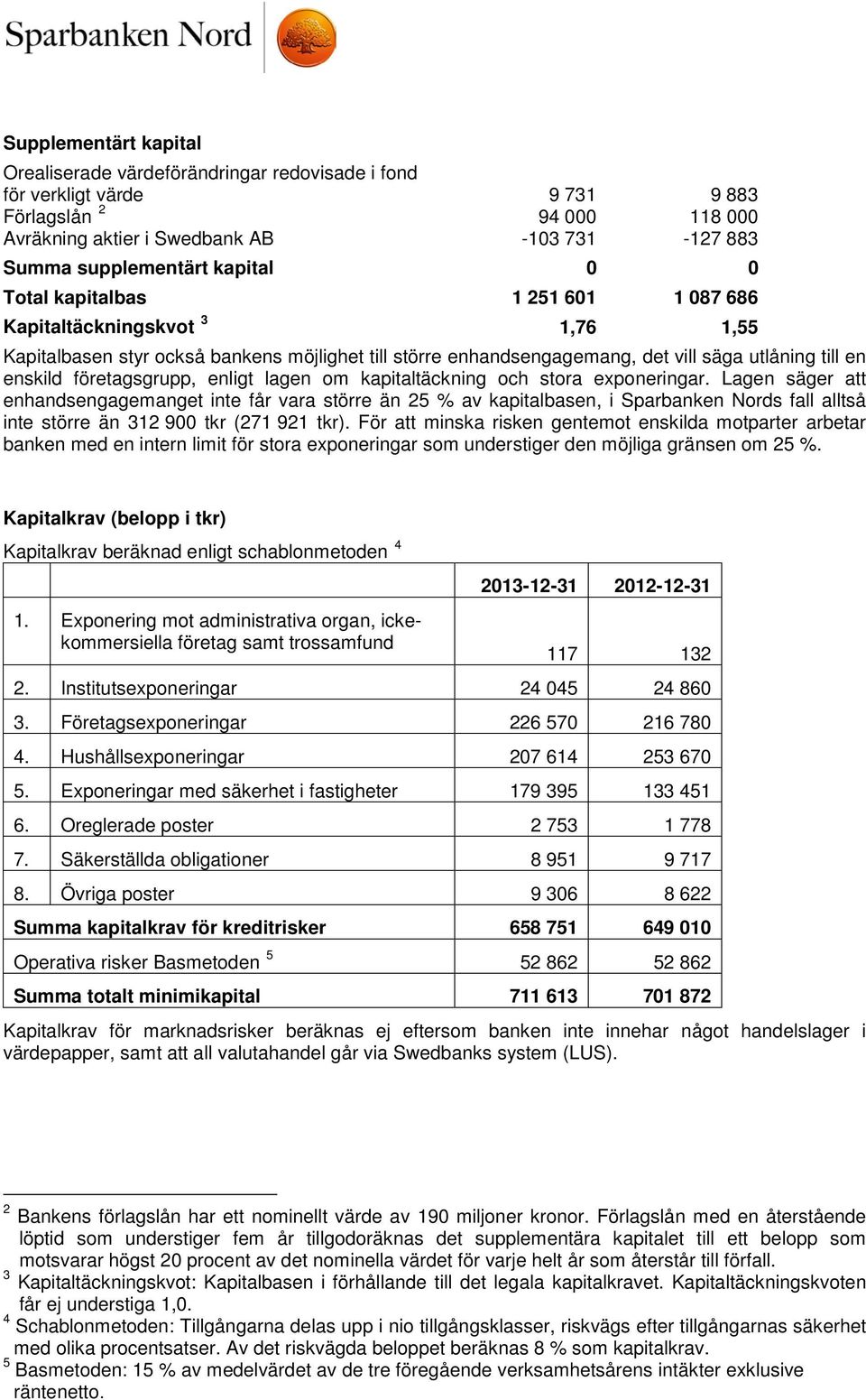 större enhandsengagemang, det vill säga utlåning till en enskild företagsgrupp, enligt lagen om kapitaltäckning och stora exponeringar.