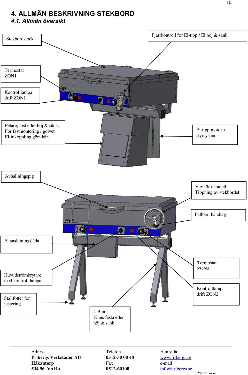 El-tipp motor + styrsystem.