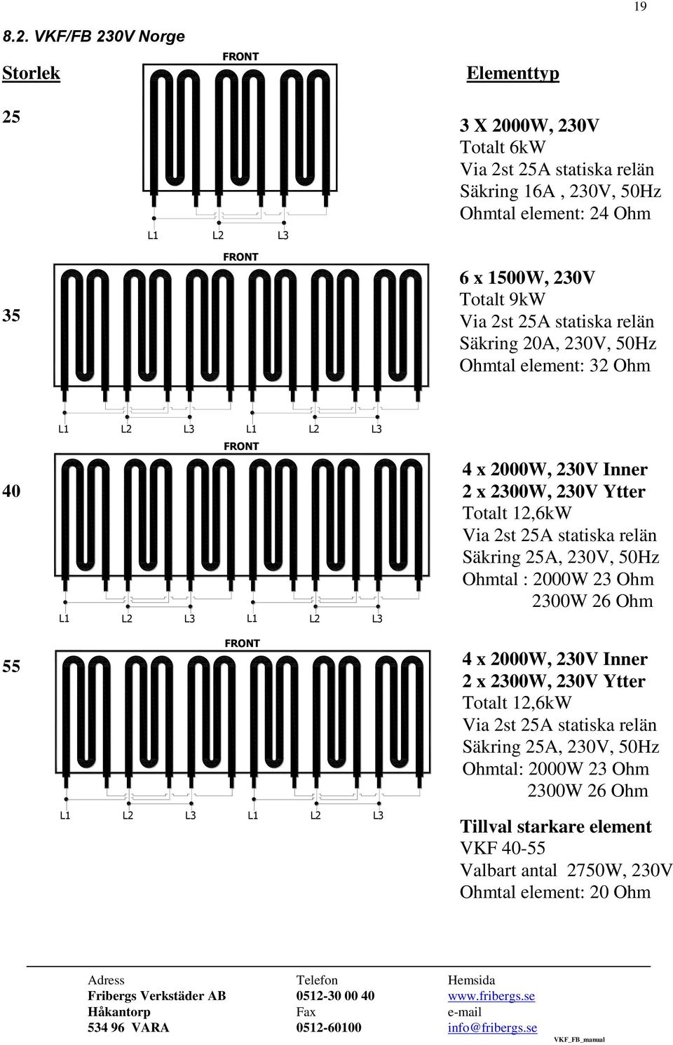 230V Totalt 9kW Via 2st 25A statiska relän Säkring 20A, 230V, 50Hz Ohmtal element: 32 Ohm 40 55 L1 L2 L3 L1 L2 L3 FRONT L1 L2 L3 L1 L2 L3 FRONT L1 L2 L3 L1 L2 L3 4 x 2000W, 230V