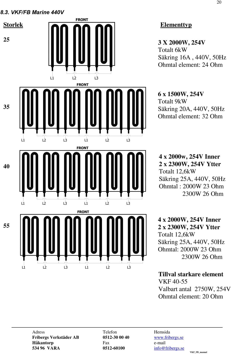 254V Totalt 9kW Säkring 20A, 440V, 50Hz Ohmtal element: 32 Ohm 40 55 L1 L2 L3 L1 L2 L3 FRONT L1 L2 L3 L1 L2 L3 FRONT L1 L2 L3 L1 L2 L3 4 x 2000w, 254V