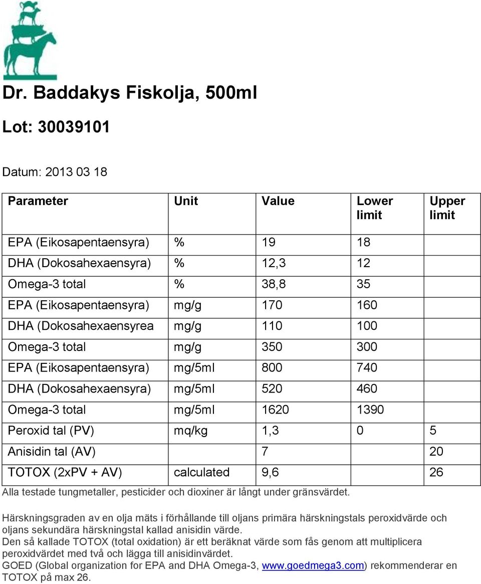 (Dokosahexaensyrea mg/g 110 100 Omega-3 total mg/g 350 300 EPA (Eikosapentaensyra) mg/5ml 800 740 DHA
