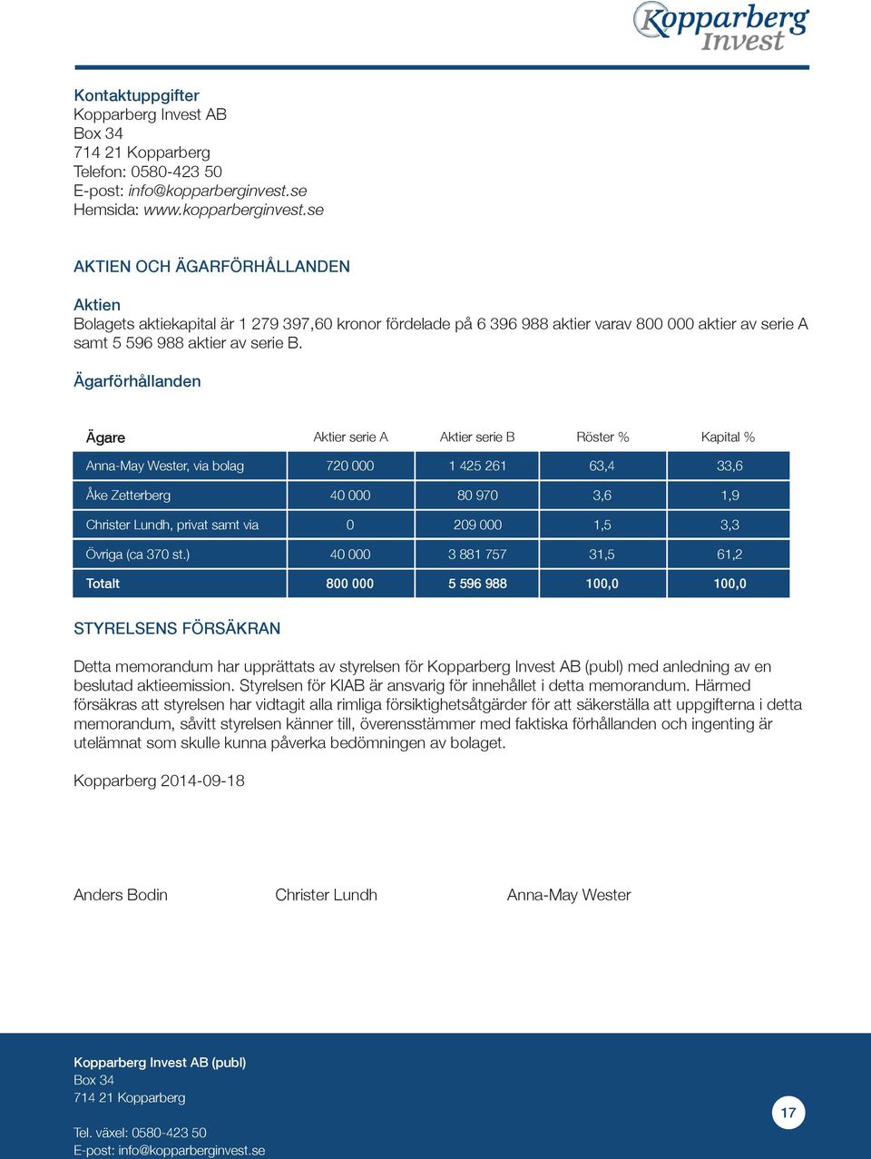 Ägarförhållanden Ägare Aktier serie A Aktier serie B Röster % Kapital % Anna-May Wester, via bolag 720 000 1 425 261 63,4 33,6 Åke Zetterberg 40 000 80 970 3,6 1,9 Christer Lundh, privat samt via 0