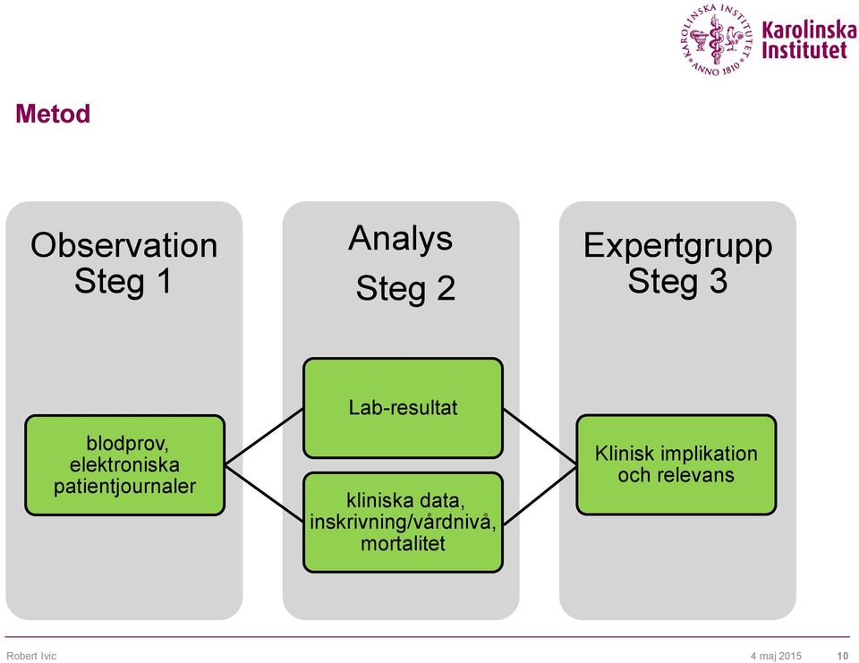 Lab-resultat kliniska data, inskrivning/vårdnivå,