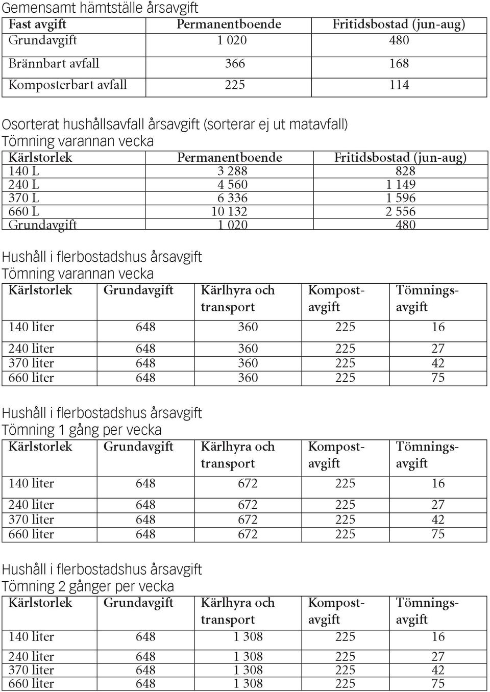 Hushåll i flerbostadshus årsavgift Tömning varannan vecka 140 liter 648 360 225 16 240 liter 648 360 225 27 370 liter 648 360 225 42 660 liter 648 360 225 75 Hushåll i flerbostadshus årsavgift