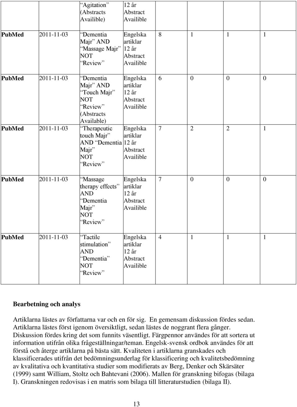 artiklar 12 år Abstract Availible Engelska artiklar 12 år Abstract Availible Engelska artiklar 12 år Abstract Availible 8 1 1 1 6 0 0 0 7 2 2 1 7 0 0 0 PubMed 2011-11-03 Tactile stimulation AND