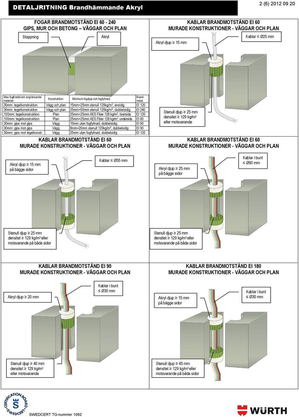 30: tegelkonstruktion Vägg och plan 15+25 stenull 129kg/m 3, ensidig EI 120 30: tegelkonstruktion Vägg och plan 25+50 stenull 129kg/m 3, dubbelsidig EI 240 100: tegelkonstruktion Plan 25+25 AES Fiber