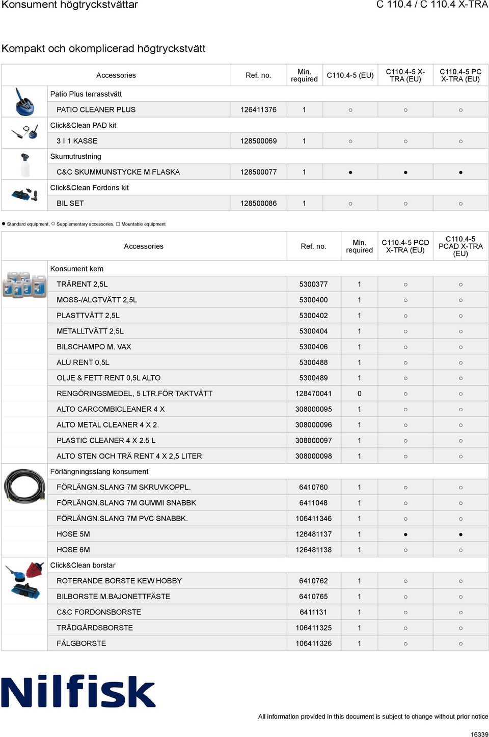 4-5 PCAD X-TRA Konsument kem TRÄRENT 2,5L 5300377 1 MOSS-/ALGTVÄTT 2,5L 5300400 1 PLASTTVÄTT 2,5L 5300402 1 METALLTVÄTT 2,5L 5300404 1 BILSCHAMPO M.