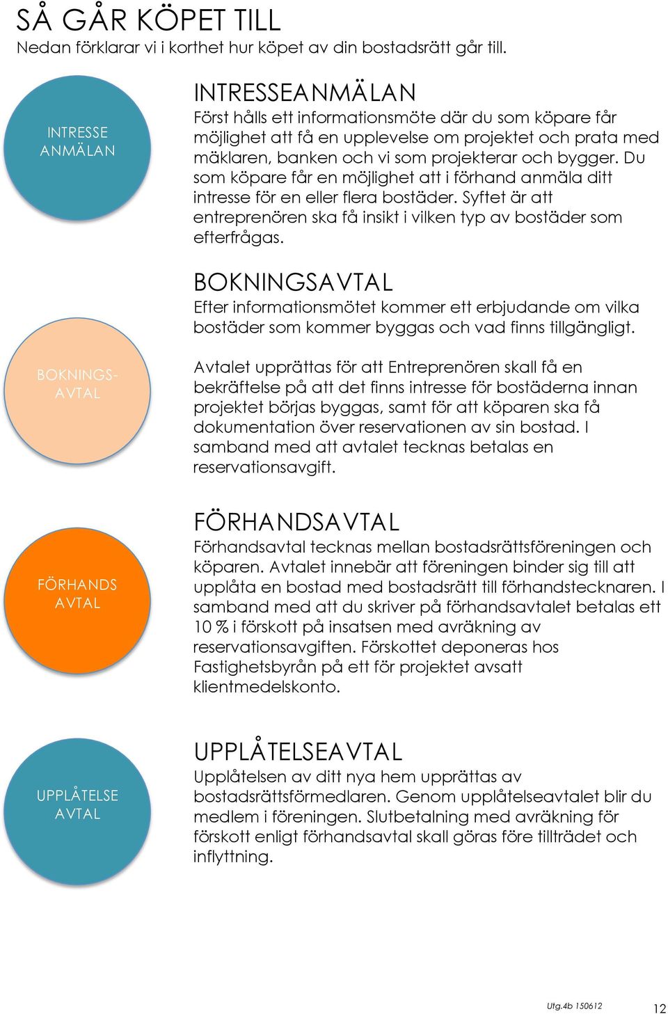 Du som köpare får en möjlighet att i förhand anmäla ditt intresse för en eller flera bostäder. Syftet är att entreprenören ska få insikt i vilken typ av bostäder som efterfrågas.
