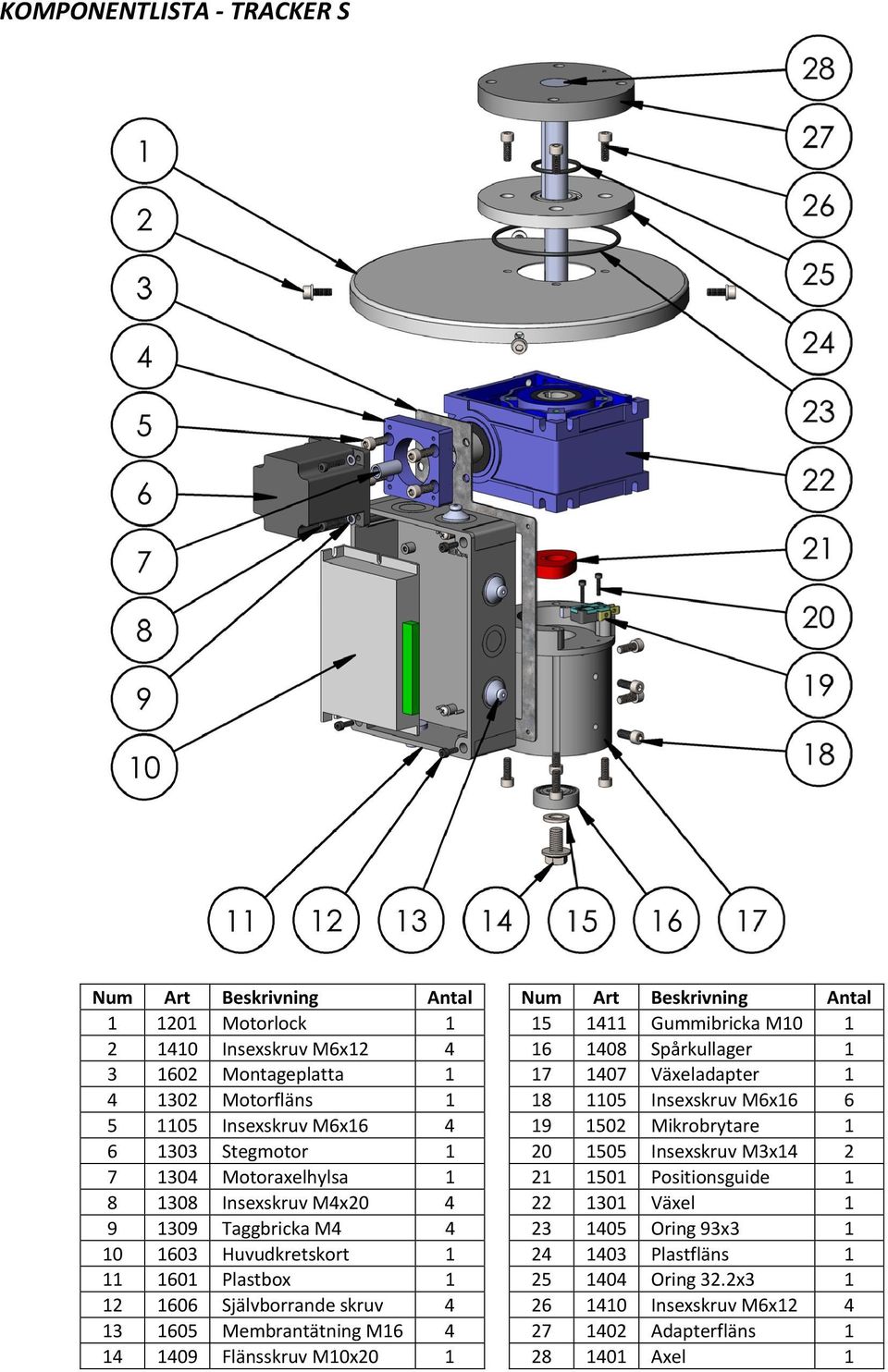 1304 Motoraxelhylsa 1 21 1501 Positionsguide 1 8 1308 Insexskruv M4x20 4 22 1301 Växel 1 9 1309 Taggbricka M4 4 23 1405 Oring 93x3 1 10 1603 Huvudkretskort 1 24 1403 Plastfläns 1 11