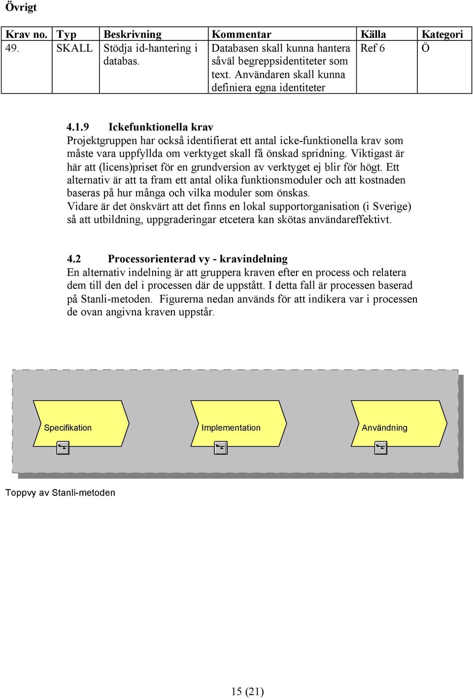 9 Ickefunktionella krav Projektgruppen har också identifierat ett antal icke-funktionella krav som måste vara uppfyllda om verktyget skall få önskad spridning.