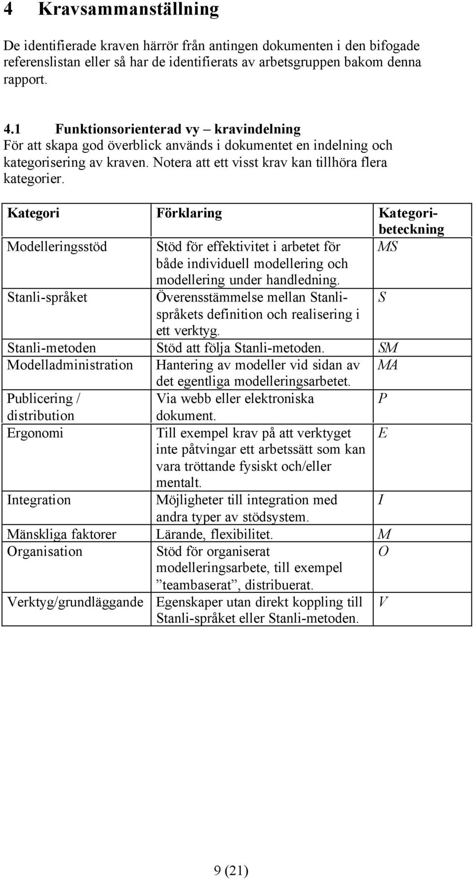 Kategori Förklaring Kategoribeteckning Modelleringsstöd Stöd för effektivitet i arbetet för MS både individuell modellering och modellering under handledning.