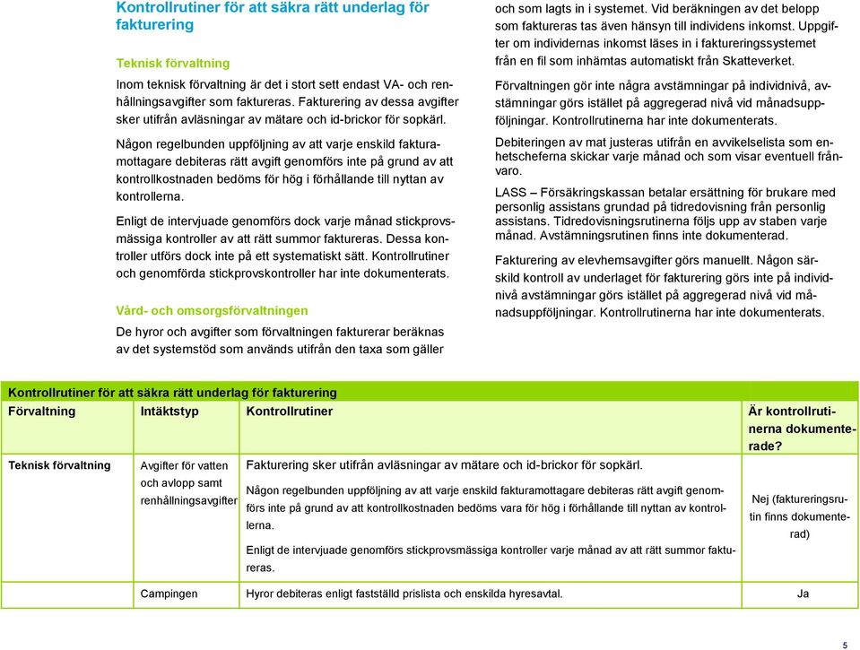 Någon regelbunden uppföljning av att varje enskild fakturamottagare debiteras rätt avgift genomförs inte på grund av att kontrollkostnaden bedöms för hög i förhållande till nyttan av kontrollerna.