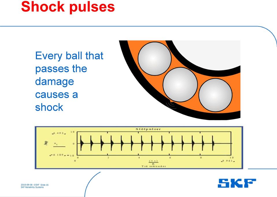 damage causes a shock