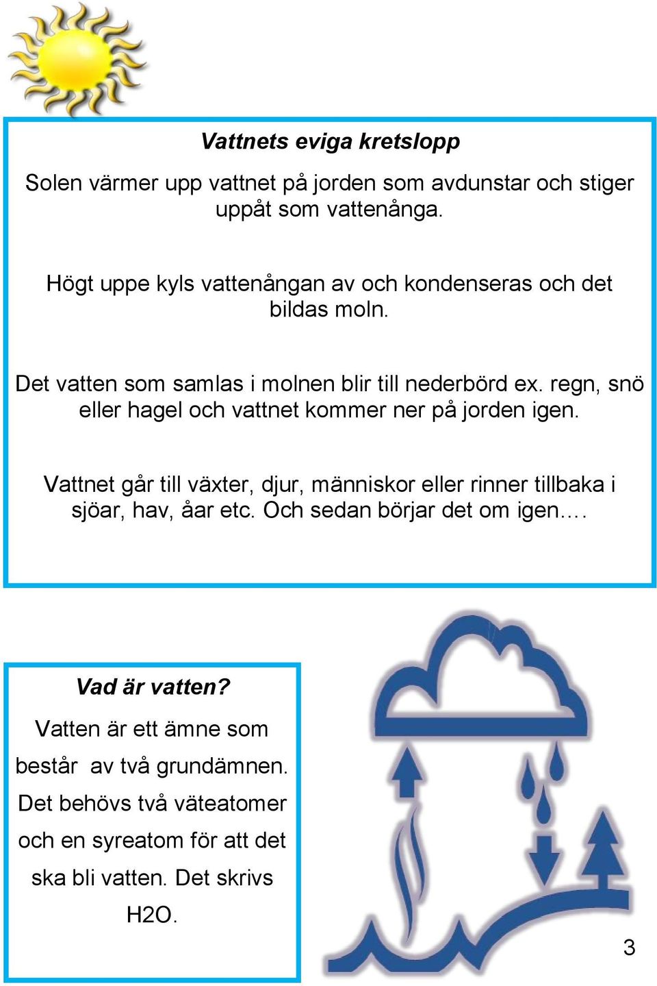 regn, snö eller hagel och vattnet kommer ner på jorden igen.