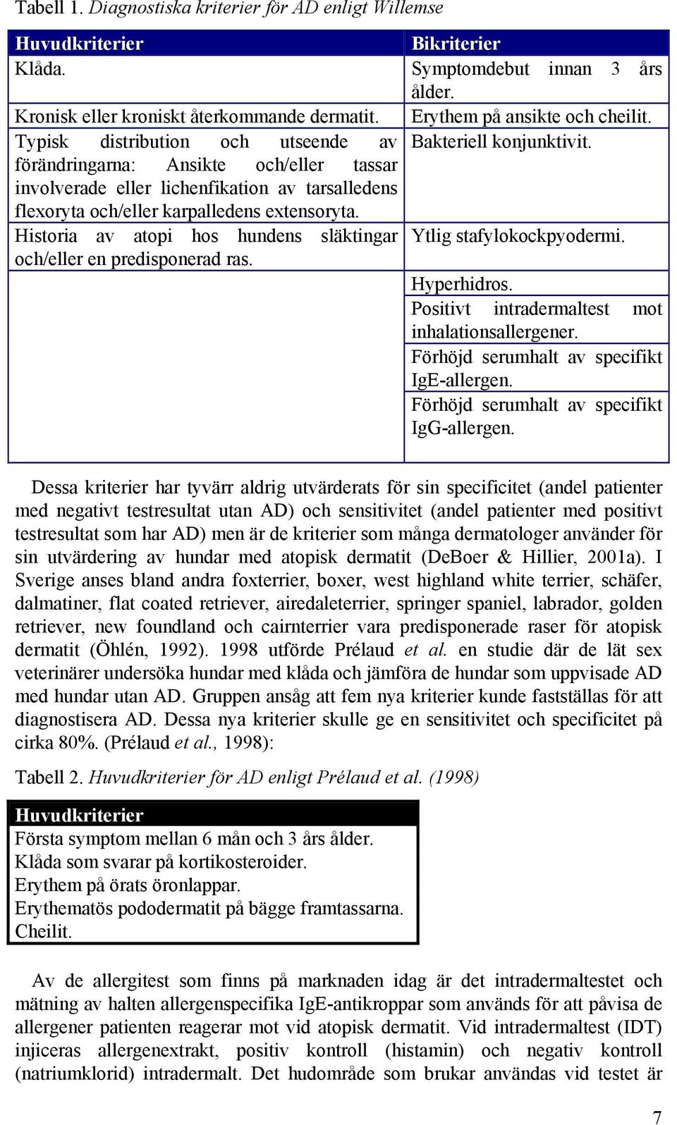 Historia av atopi hos hundens släktingar Ytlig stafylokockpyodermi. och/eller en predisponerad ras. Hyperhidros. Positivt intradermaltest mot inhalationsallergener.
