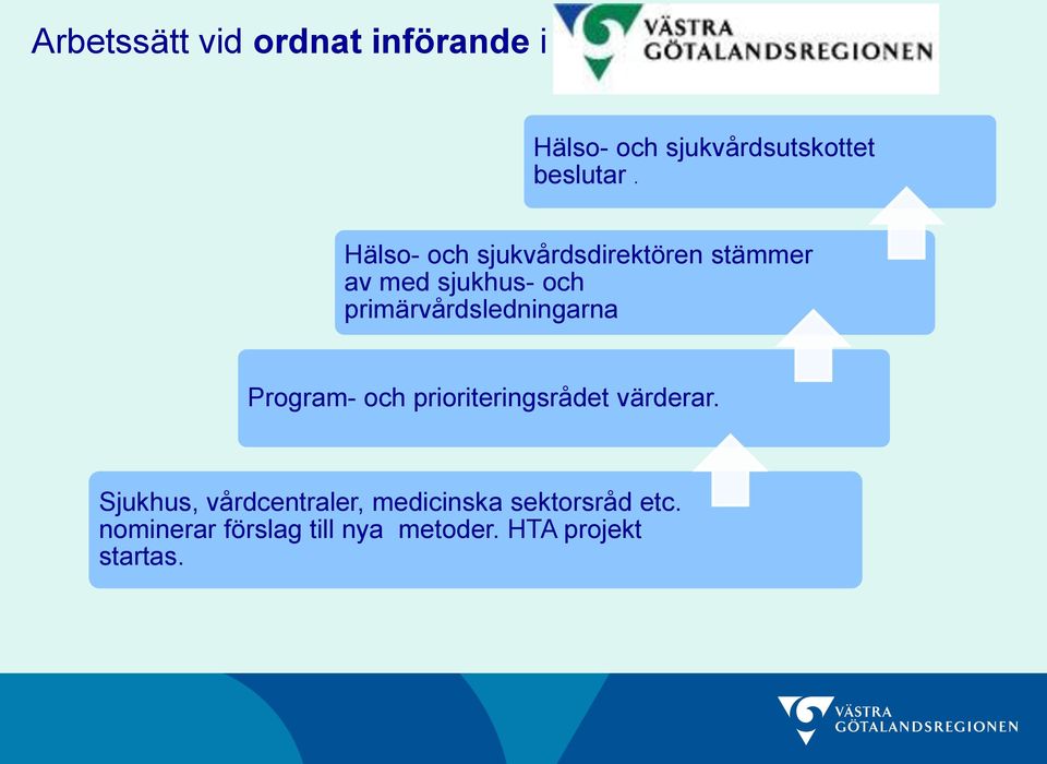 primärvårdsledningarna Program- och prioriteringsrådet värderar.