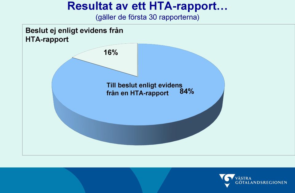 evidens från HTA-rapport 16% Till