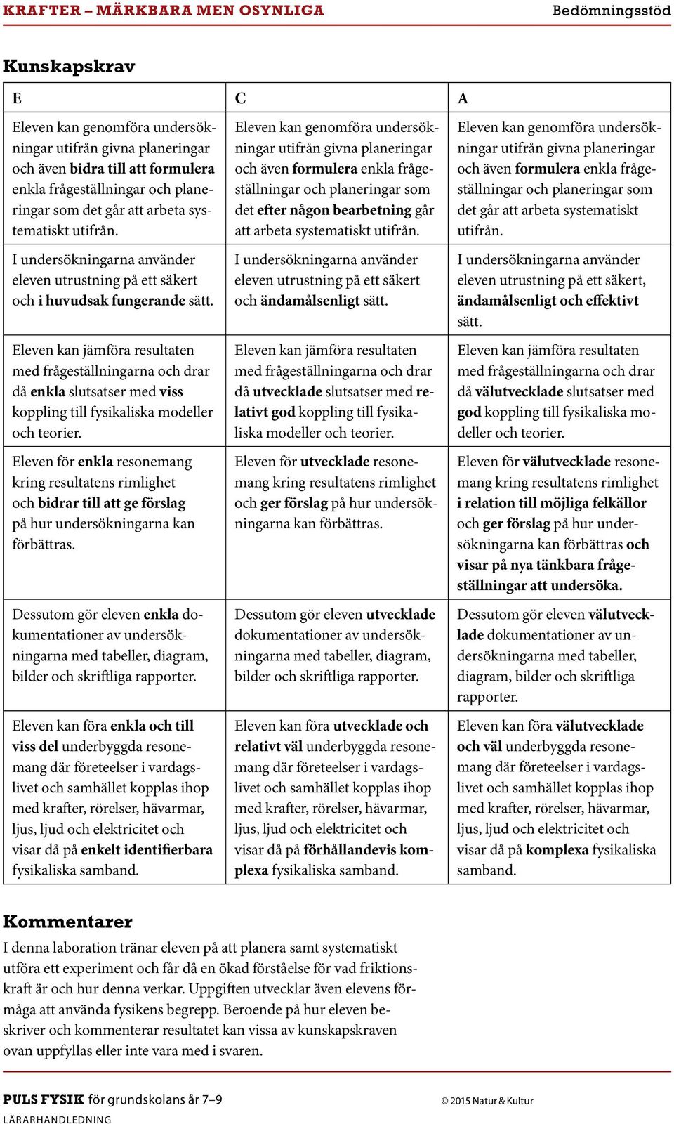 Dessutom gör eleven enkla dokumentationer av undersökningarna Eleven kan föra enkla och till viss del underbyggda resonemang visar då på enkelt identifierbara och även formulera enkla