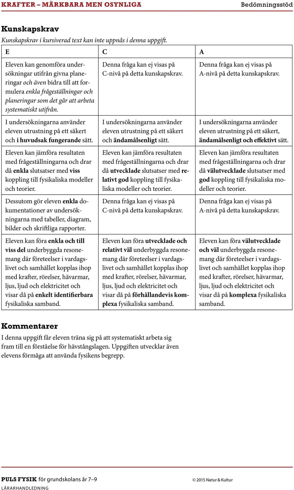 då enkla slutsatser med viss koppling till fysikaliska modeller Dessutom gör eleven enkla dokumentationer av undersökningarna Eleven kan föra enkla och till viss del underbyggda resonemang visar då