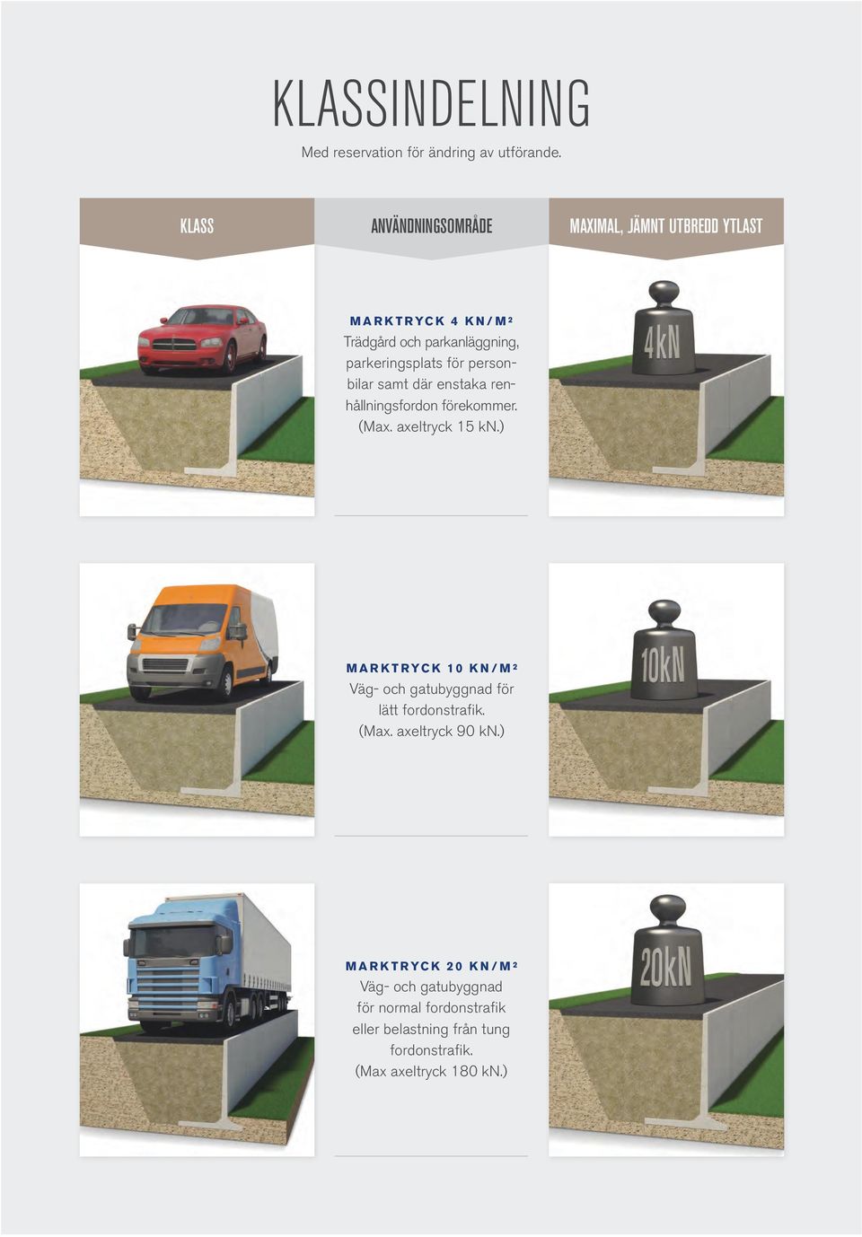 för personbilar samt där enstaka renhållningsfordon förekommer. (Max. axeltryck 15 kn.
