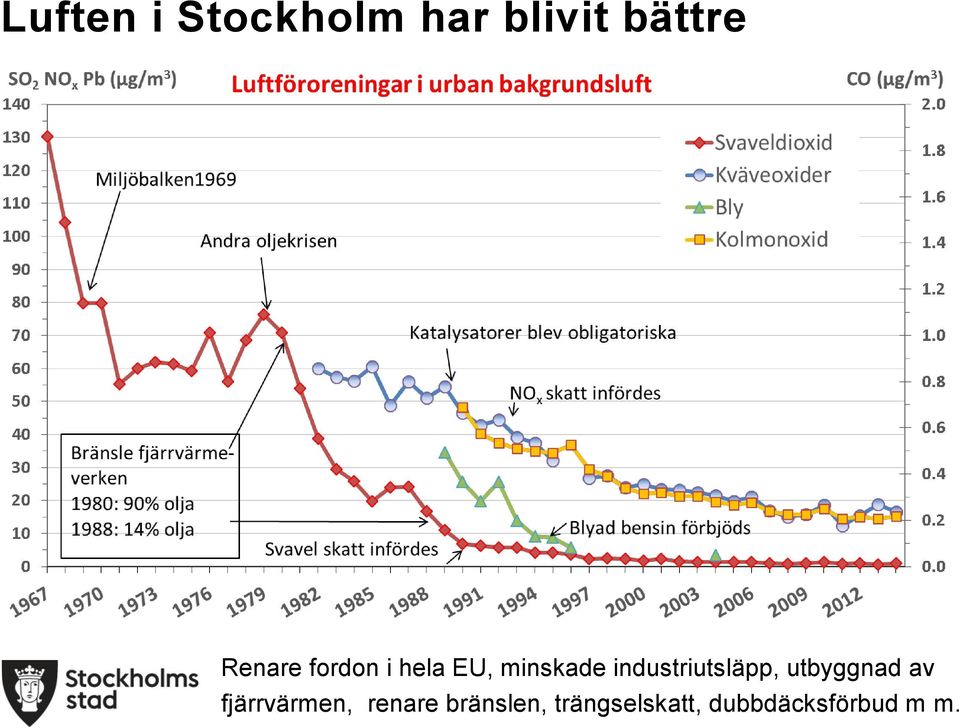 industriutsläpp, utbyggnad av