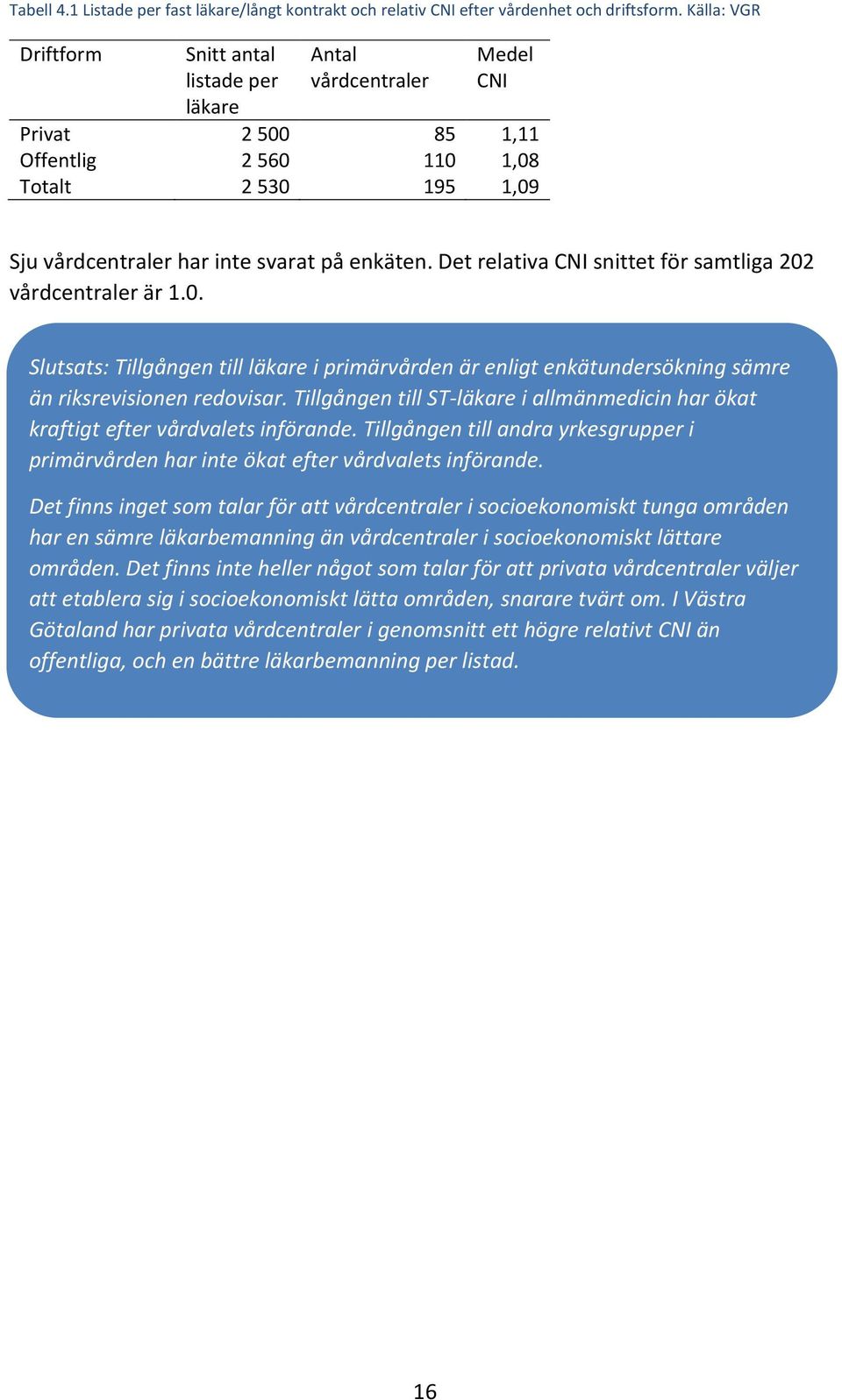 Det relativa CNI snittet för samtliga 22 vårdcentraler är 1.. Slutsats: Tillgången till läkare i primärvården är enligt enkätundersökning sämre än riksrevisionen redovisar.