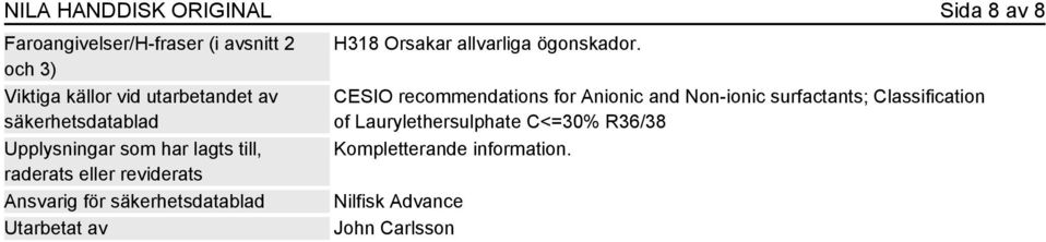 Utarbetat av H318 Orsakar allvarliga ögonskador.