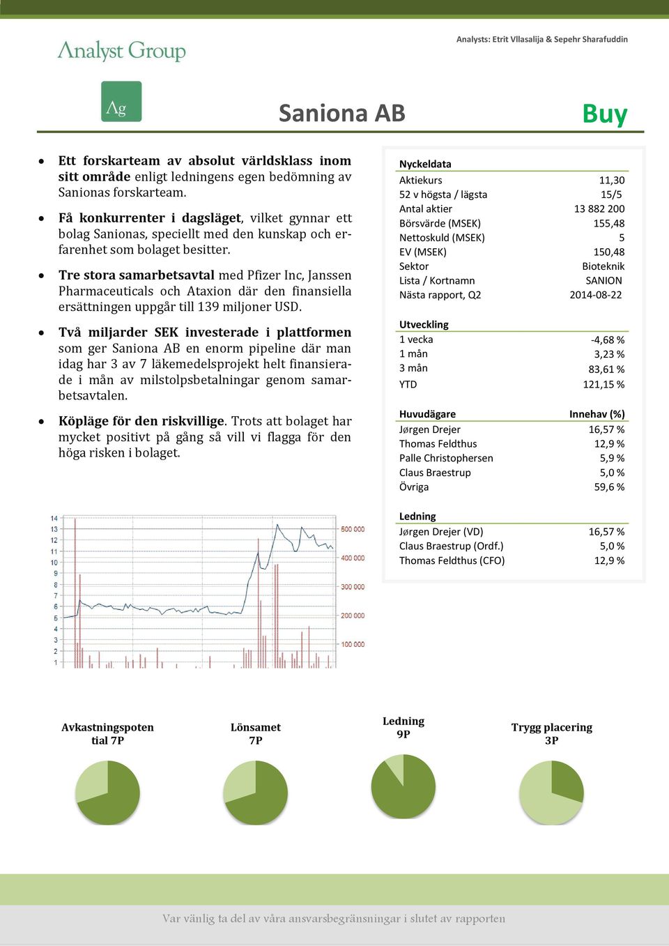 Tre stora samarbetsavtal med Pfizer Inc, Janssen Pharmaceuticals och Ataxion där den finansiella ersättningen uppgår till 139 miljoner USD.