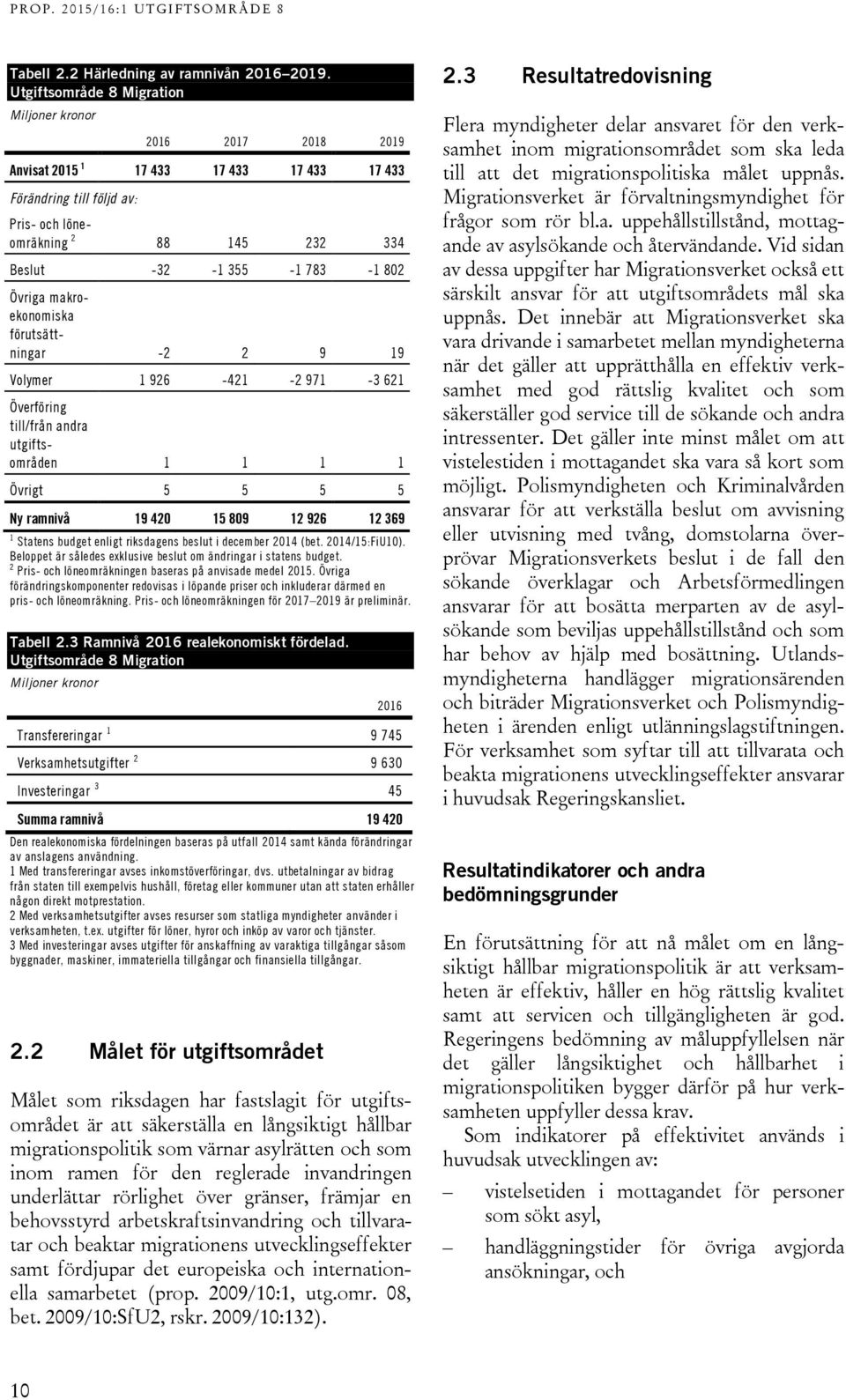 802 Övriga makroekonomiska förutsättningar -2 2 9 19 Volymer 1 926-421 -2 971-3 621 Överföring till/från andra utgiftsområden 1 1 1 1 Övrigt 5 5 5 5 Ny ramnivå 19 420 15 809 12 926 12 369 1 Statens