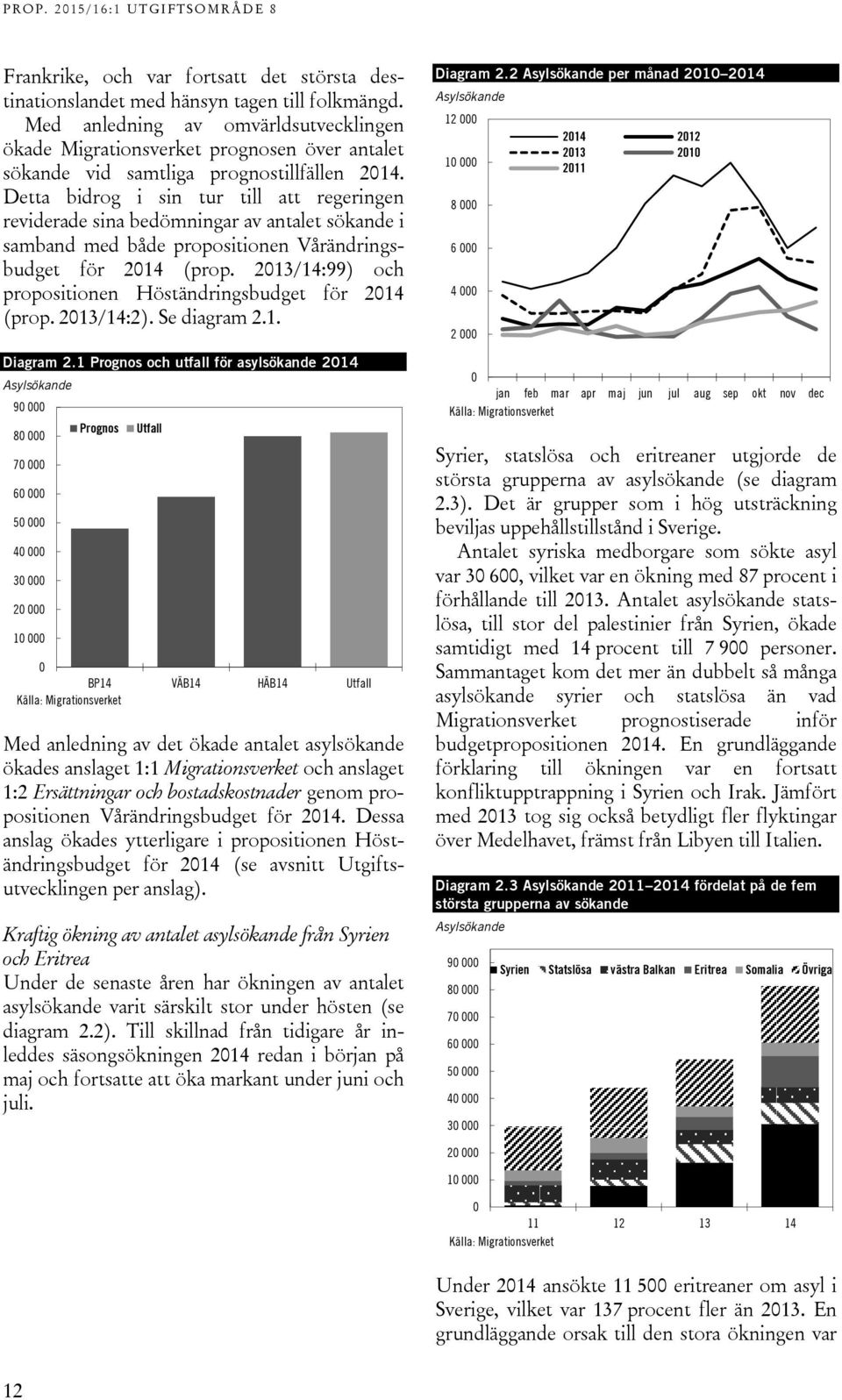 Detta bidrog i sin tur till att regeringen reviderade sina bedömningar av antalet sökande i samband med både propositionen Vårändringsbudget för 2014 (prop.