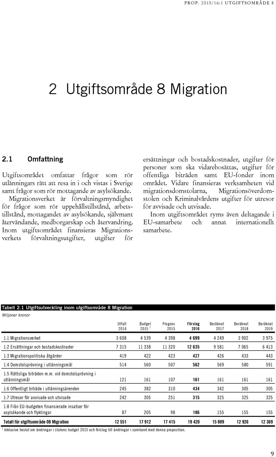 Inom utgiftsområdet finansieras Migrationsverkets förvaltningsutgifter, utgifter för ersättningar och bostadskostnader, utgifter för personer som ska vidarebosättas, utgifter för offentliga biträden