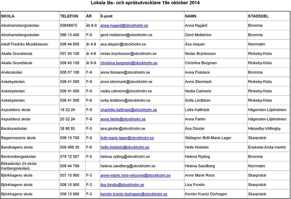 se Niclas Bryntesson Rinkeby-Kista Akalla Grundskola 508 45 100 år 6-9 christina.bergman@stockholm.se Christina Bergman Rinkeby-Kista Alviksskolan 508 07 100 F-9 anna.fiskaare@stockholm.