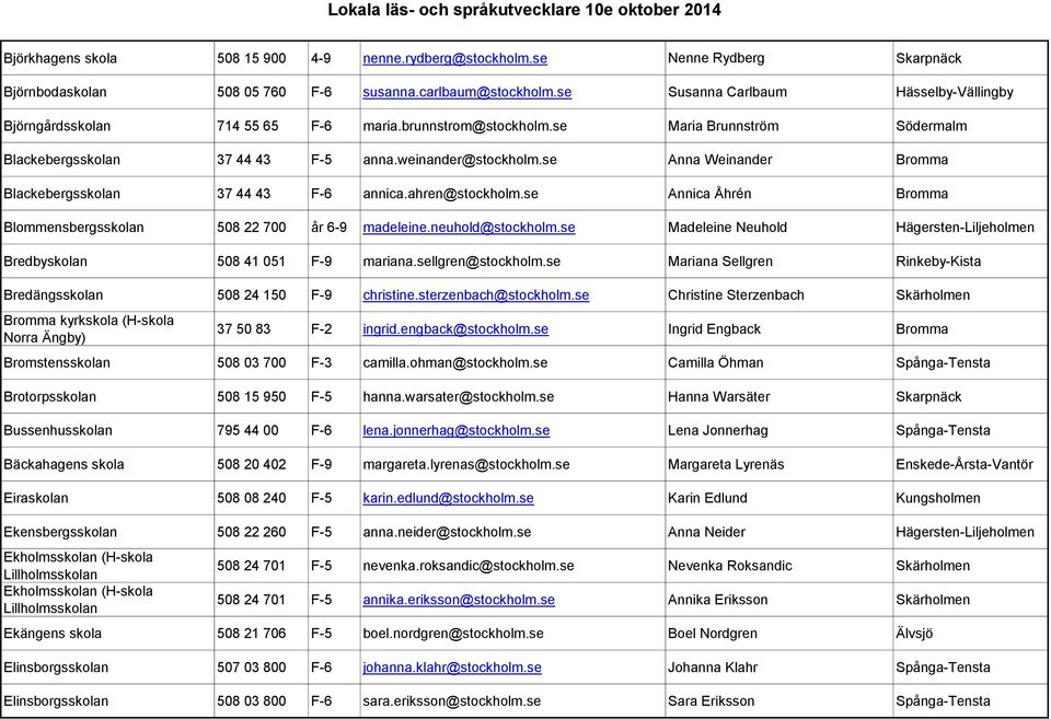 se Anna Weinander Bromma Blackebergsskolan 37 44 43 F-6 annica.ahren@stockholm.se Annica Åhrén Bromma Blommensbergsskolan 508 22 700 år 6-9 madeleine.neuhold@stockholm.