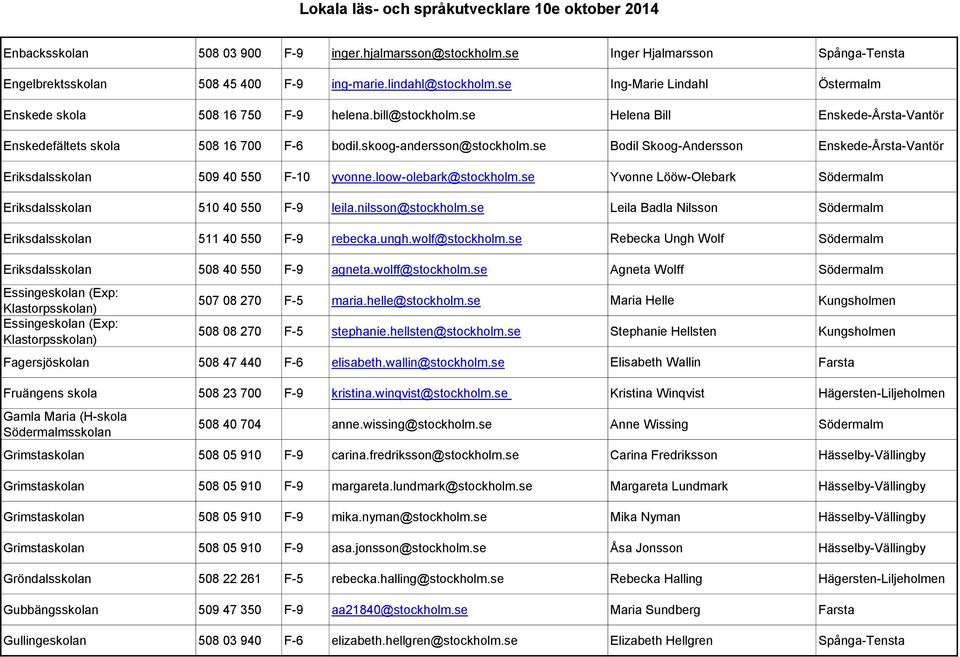 se Bodil Skoog-Andersson Enskede-Årsta-Vantör Eriksdalsskolan 509 40 550 F-10 yvonne.loow-olebark@stockholm.se Yvonne Lööw-Olebark Södermalm Eriksdalsskolan 510 40 550 F-9 leila.nilsson@stockholm.