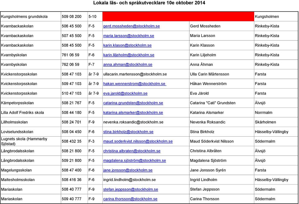 se Karin Liljeholm Rinkeby-Kista Kvarnbyskolan 762 06 59 F-7 anna.ahman@stockholm.se Anna Åhman Rinkeby-Kista Kvickenstorpsskolan 508 47 103 år 7-9 ullacarin.martensson@stockholm.