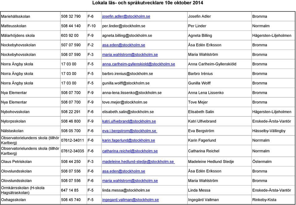 se Maria Wahlström Bromma Norra Ängby skola 17 03 00 F-5 anna.carlheim-gyllenskiold@stockholm.se Anna Carlheim-Gyllenskiöld Bromma Norra Ängby skola 17 03 00 F-5 barbro.irenius@stockholm.