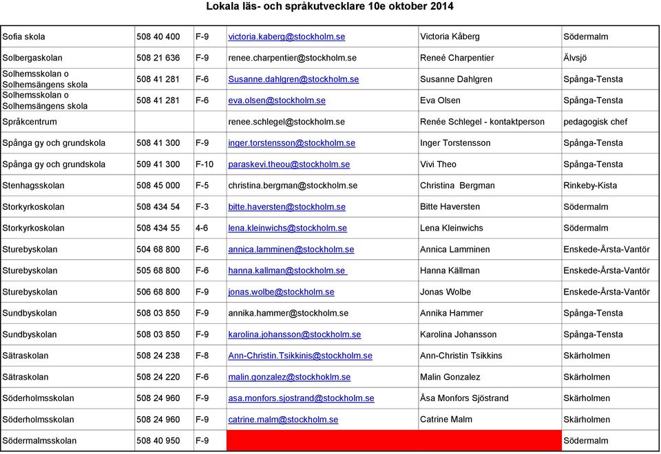 olsen@stockholm.se Eva Olsen Spånga-Tensta Språkcentrum renee.schlegel@stockholm.se Renée Schlegel - kontaktperson pedagogisk chef Spånga gy och grundskola 508 41 300 F-9 inger.torstensson@stockholm.