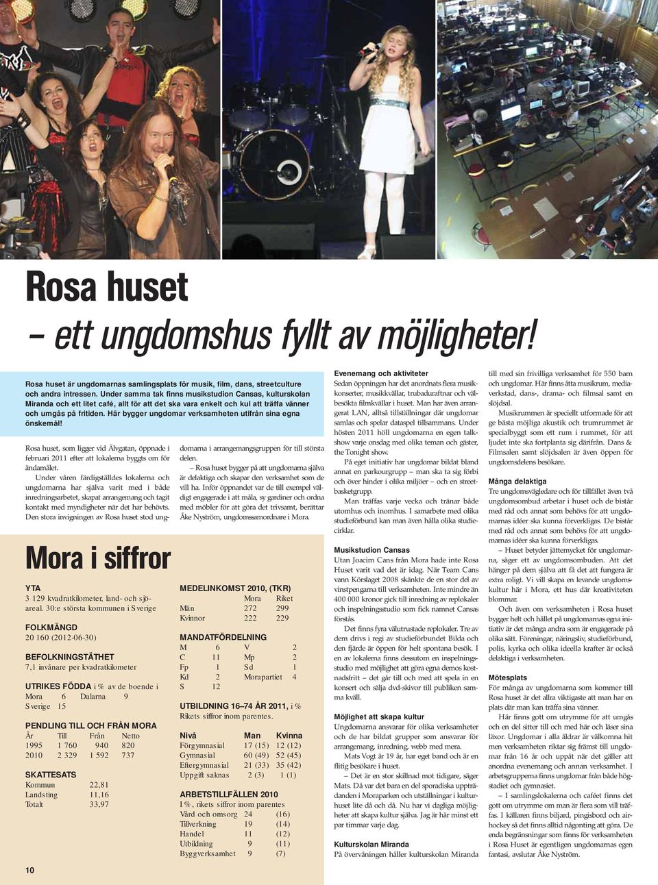 Här bygger ungdomar verksamheten utifrån sina egna önskemål! Mora i siffror YTA 3 129 kvadratkilometer, land- och sjö - areal.