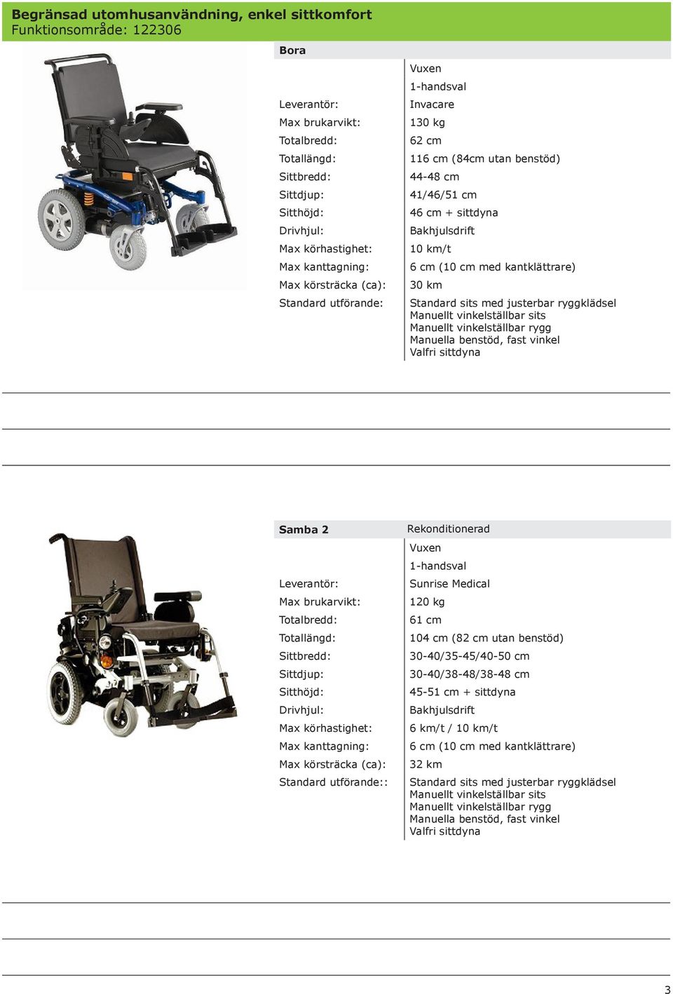 2 : Rekonditionerad Sunrise Medical 120 kg 61 cm 104 cm (82 cm utan benstöd) 30-40/35-45/40-50 cm 30-40/38-48/38-48 cm 45-51 cm + sittdyna Bakhjulsdrift 6 km/t / 10 km/t 6 cm