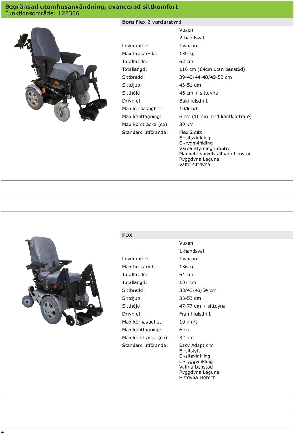 Vårdarstyrning intuitiv Manuellt vinkelställbara benstöd Ryggdyna Laguna Valfri sittdyna FDX Invacare 136 kg 64 cm 107 cm 38/43/48/54 cm