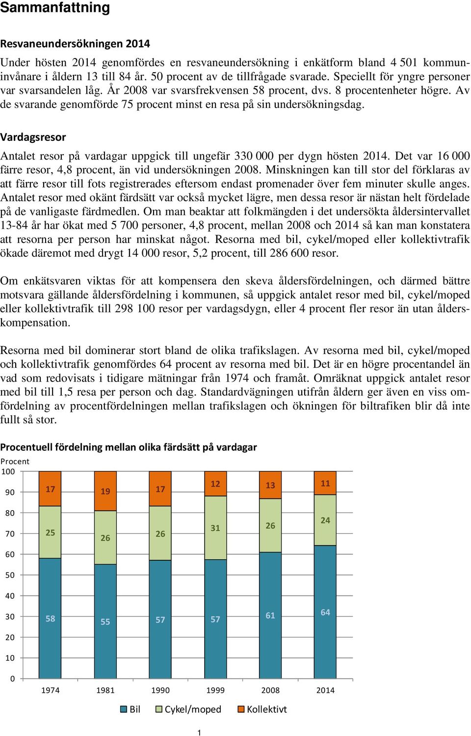 Vardagsresor Antalet resor på vardagar uppgick till ungefär 33 per dygn hösten 214. Det var 16 färre resor, 4,8 procent, än vid undersökningen 28.