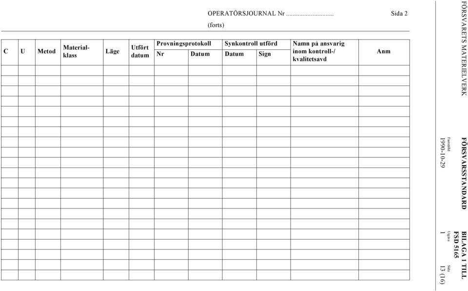 Namn på ansvarig Nr Datum Datum Sign inom kontroll-/