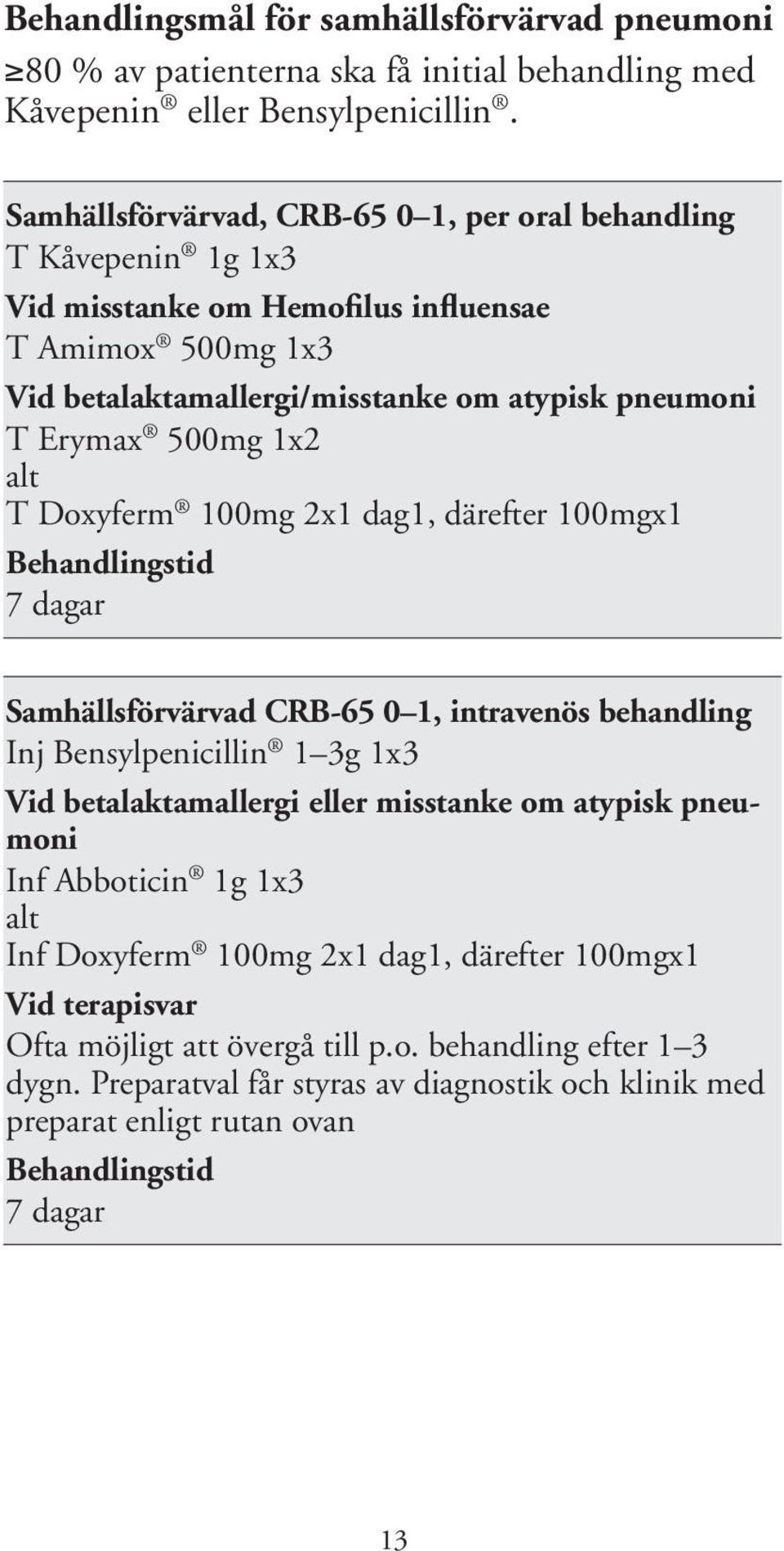 1x2 T Doxyferm 100mg 2x1 dag1, därefter 100mgx1 Behandlingstid 7 dagar Samhällsförvärvad CRB-65 0 1, intravenös behandling Inj Bensylpenicillin 1 3g 1x3 Vid betalaktamallergi eller misstanke om