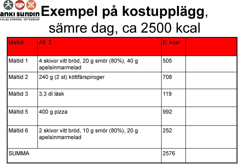 apelsinmarmelad Måltid 2 240 g (2 st) köttfärspiroger 708 Måltid 3 3,3 dl läsk